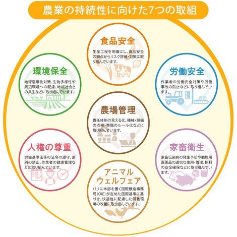 農業の持続性に向けた7つの取組